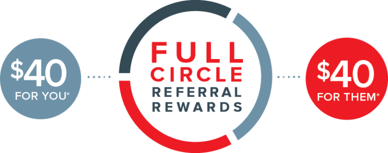 Full Circle Rewards Program by Rentokil in Dallas TX